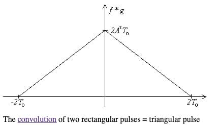 triangular-pulse