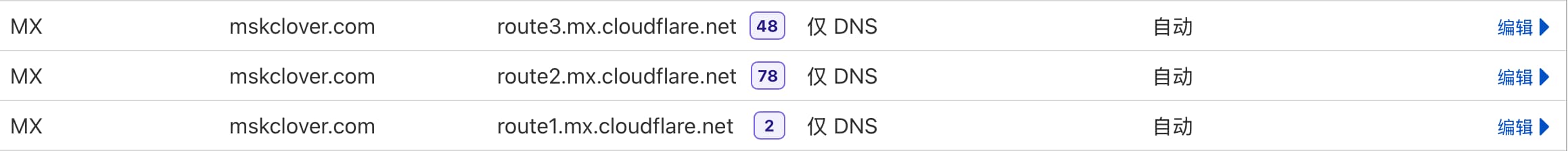 DNS