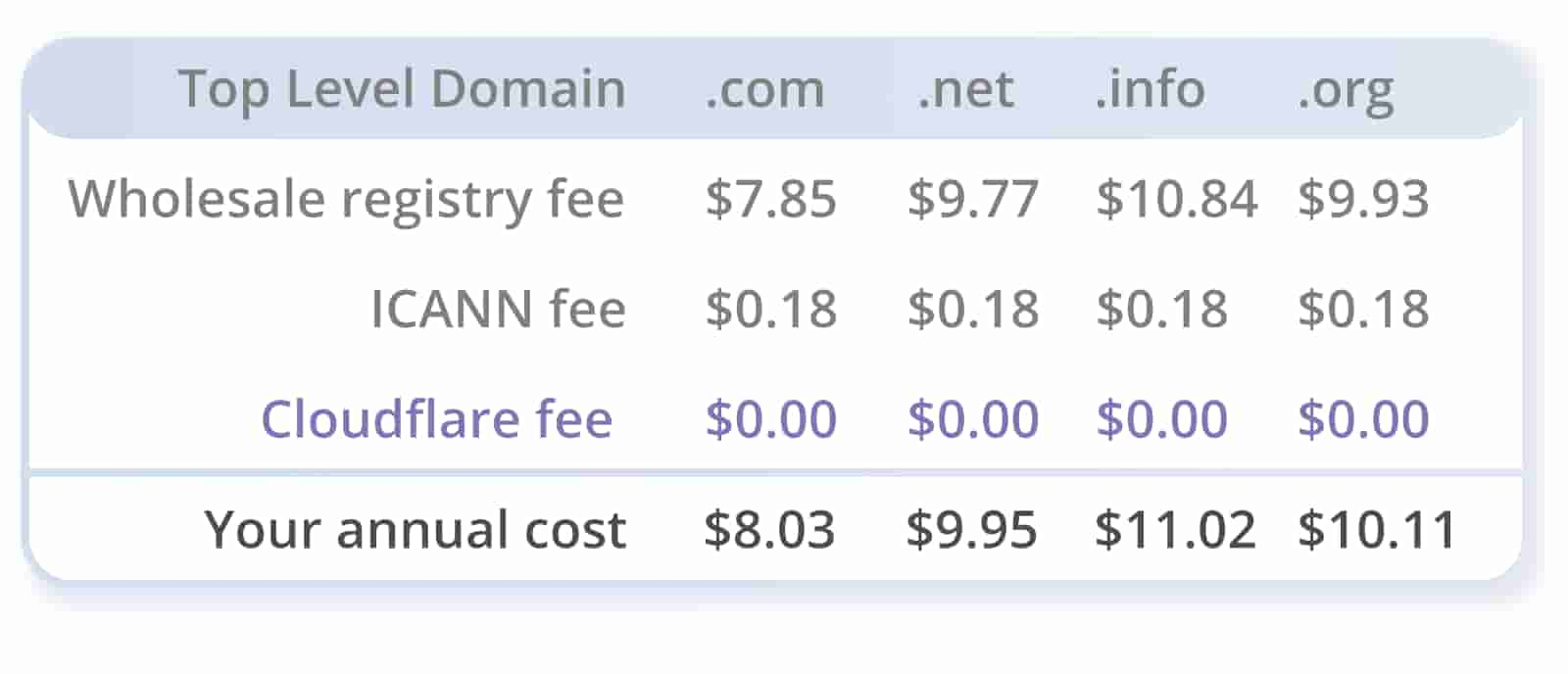 registrar-pricing